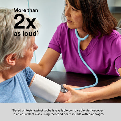 Why the Littmann Classic III Is More Than Twice As Loud