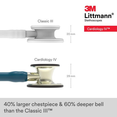 Littmann Cardiology IV Stethoscope in Caribbean Blue with Champagne-Colored Chestpiece.